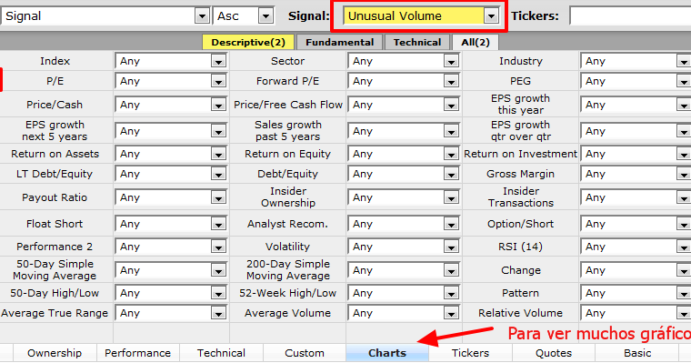 Chart form shows the individual charts of the Finviz futures in small windows side by side for easy comparison. Forex Very similar to the Finviz futures tab is the Finviz forex tab that provides a quick snapshot of what the major currencies are doing.
